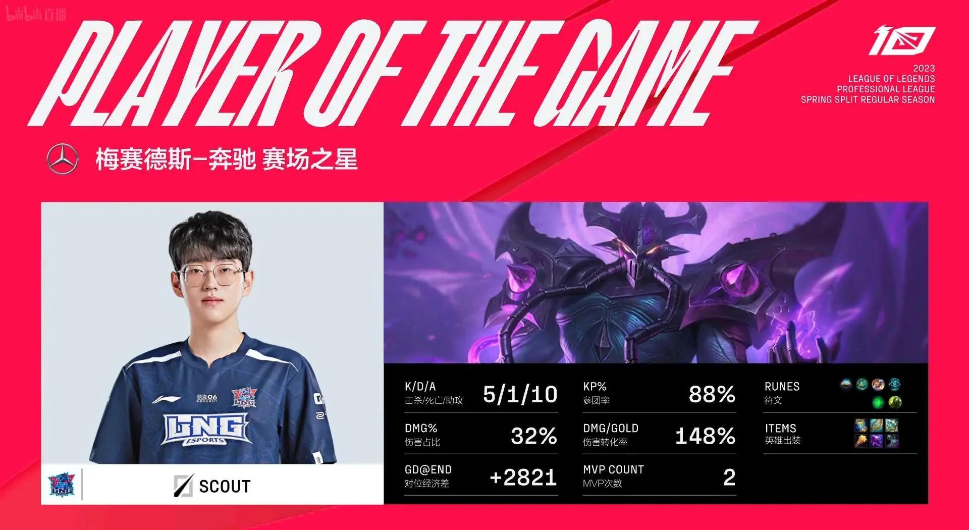  凯恩巅峰对决，Scout与40激战德国队分钟，比分优势明显胜负难料！